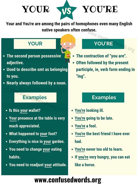 Your Vs You Re How To Use Your And You Re In Sentences Confused Words