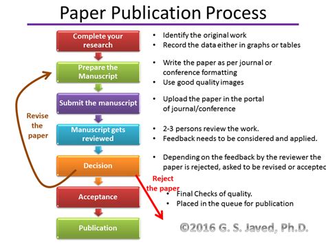 How To Publish Your Own Science Journal Ponirevo