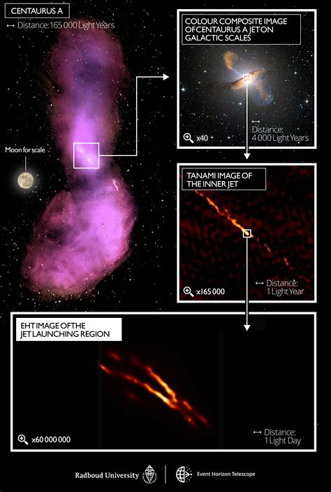 Apod 2021 August 4 Eht Resolves Central Jet From Black Hole In Cen A