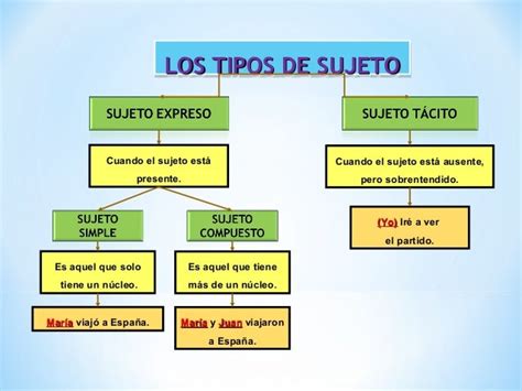 Sujeto Clases Y Estructura