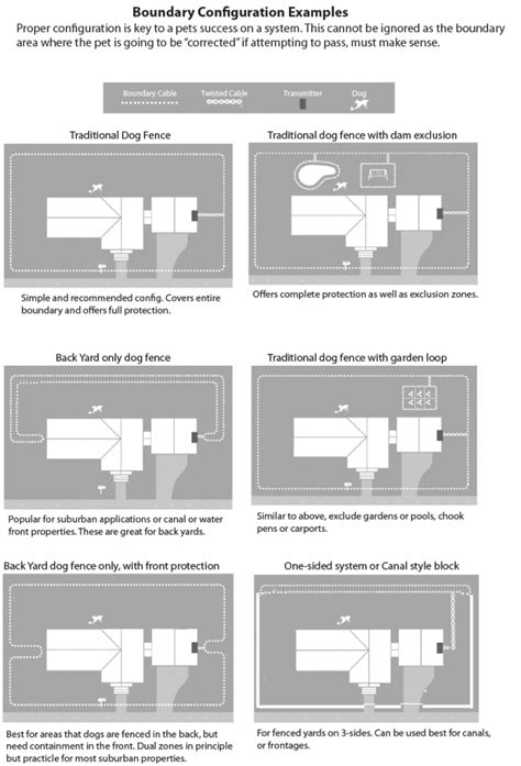 We can help you select a system, install your electric dog fence and train your dog. Electric Dog Fence - DIY Dogwatch ® 1200FMD - Hidden Fence