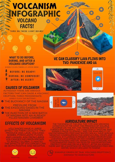 Volcanism Infographic