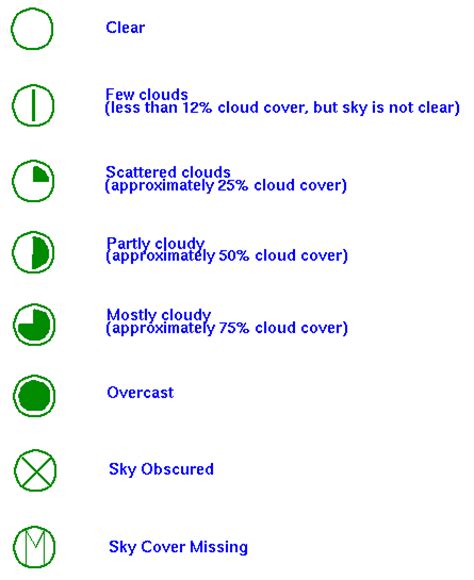 Metar What Do The Different Colors Of Weather Stations Indicate On