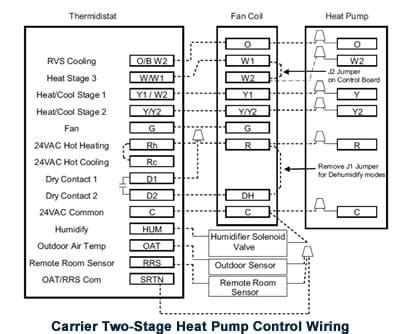 D conventional heating and cooling systems d heat pumps (air or geothermal) d boilers or radiant heat systems d accessory devices: Honeywell Heat Pump Thermostat Troubleshooting 4 Carrier HP