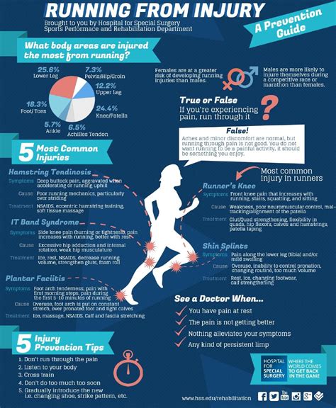 Marathon Injury Prevention Infographic Injury Prevention Getting