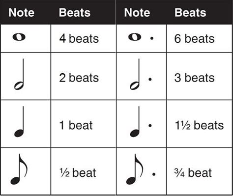 For example, japan has very. Counting dotted notes | Piano music, Music theory lessons, Music guitar