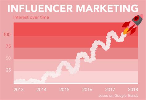 Why Is Instagram So Popular? We Asked Active Users To Explain | Thought