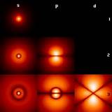 Photos of Orbital Structure Of Hydrogen Atom
