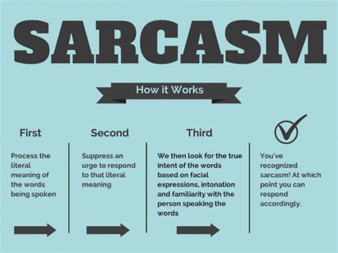 Academics Say Sarcasm Increases Psychological Well Being Also Makes