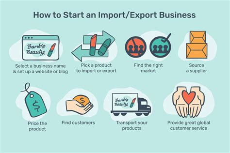 Steps To Starting An Importexport Business