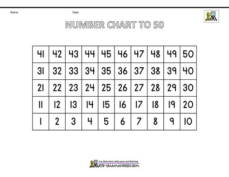 Number Chart To 50