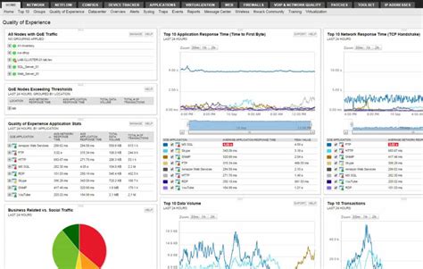 Solarwinds Network Performance Monitor Price Asothink