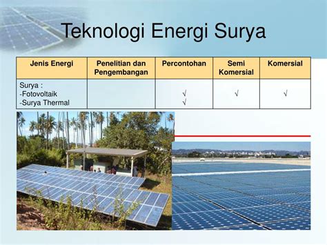 PPT POTENSI ENERGI ANGIN DAN SURYA DI INDONESIA PowerPoint