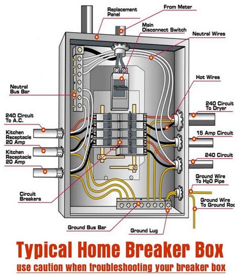 How To Wire A Breaker Box Diagram