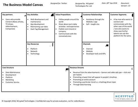 Understanding Twitter Business Model Business Model Canvas Business