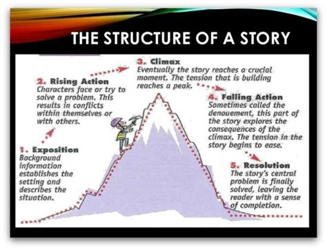 Story Structure: Create One That Works [With Examples] - Squibler
