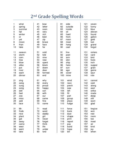 2nd Grade Spelling Words Best Coloring Pages For Kids 2nd Grade