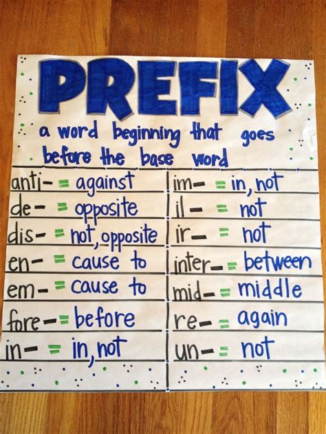 Prefix And Suffix Anchor Charts Prefixes Suffixes Anchor Chart