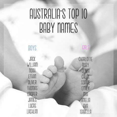 Australia S 100 Most Popular Baby Names Parent Exchange Popular