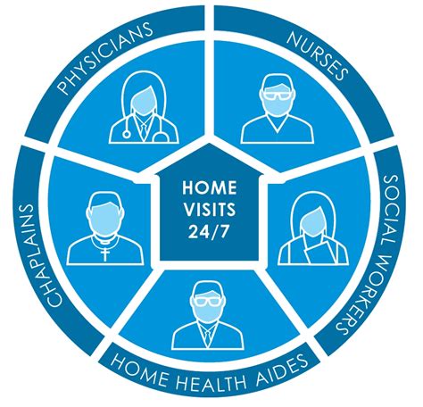Blue Shield Of California Expands Palliative Care Program Offers Home