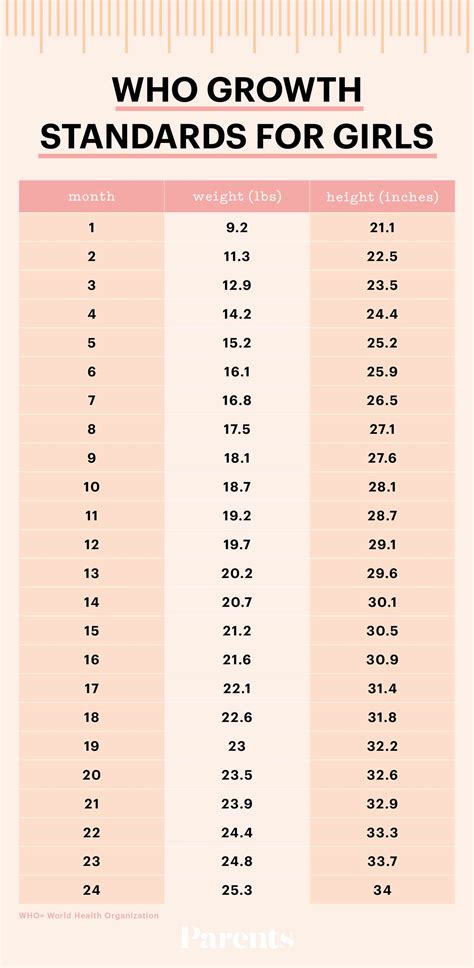 Tracking Infant Growth Average Baby Weight And Height By Month Parents