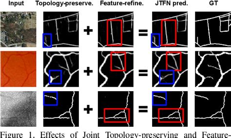 Figure 1 From Joint Topology Preserving And Feature Refinement Network