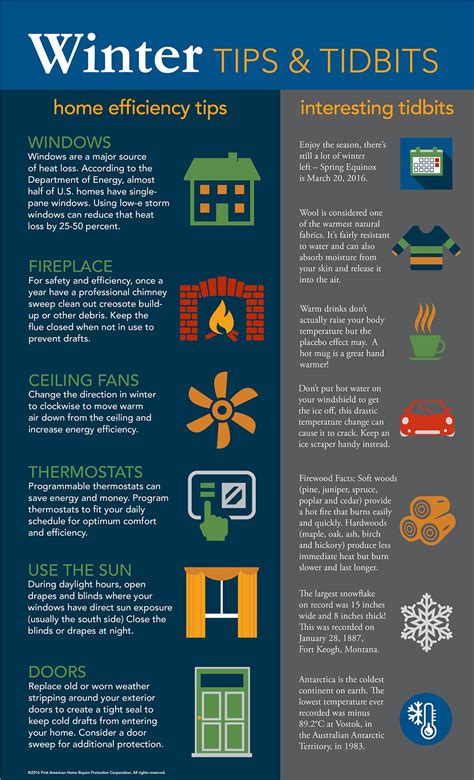 Winter Safety Tips For Home