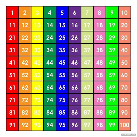 Colorful 1 100 Chart Printable Learning Numbers Learning Math Maths