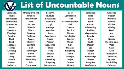 List Of Countable Nouns In English Definition Infogra Vrogue Co
