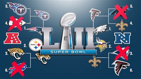 2018 Nfl Playoff Predictions Full Playoff Brackets Super Bowl 52