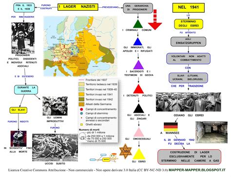 Mappa Concettuale Lager Nazisti Scuolissima