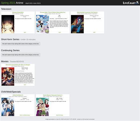 Join the online community, create your anime and manga list, read reviews, explore the forums, follow news. Spring 2021 Anime Chart - Television | LiveChart.me