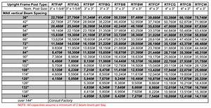 Mezzanine Load Rating Calculator Walesfootprint Org