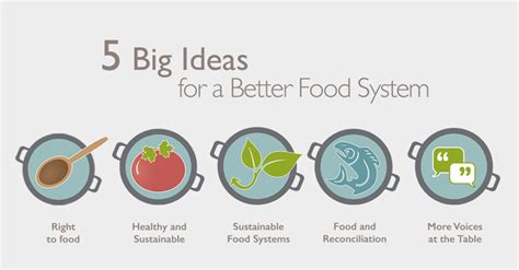 Being able to reliably obtain, consume and metabolise sufficient quantities of safe and nutritious and foods, is essential to human 2.1 the four components of food security. Five Big Ideas for a Better Food System | Food Secure Canada