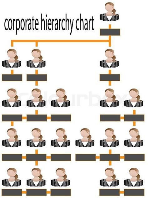 Corporate Hierarchy Org Chart