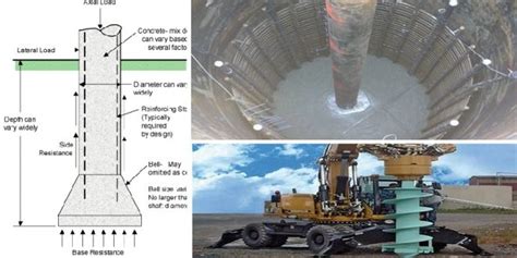 What Is Drilled Pier Construction Of Drilled Pier