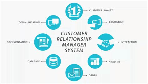 Customer Relationship Management (CRM) - CyberHoot