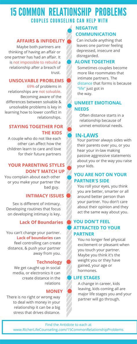 15 Common Relationship Problems Couples Counseling Can ...