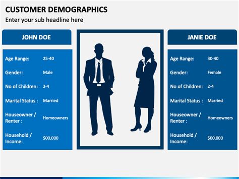 Customer Demographics Powerpoint Template Ppt Slides