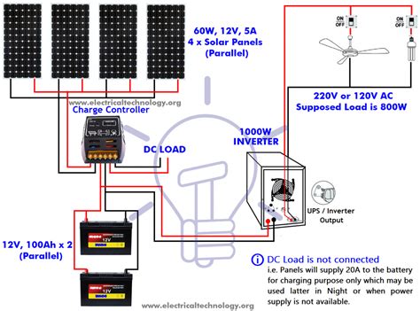 A wiring diagram is often used to troubleshoot issues as well as to make sure that all the links have been made as well as that everything exists. How Many Solar Panels, Batteries & Inverter Do I Need for ...