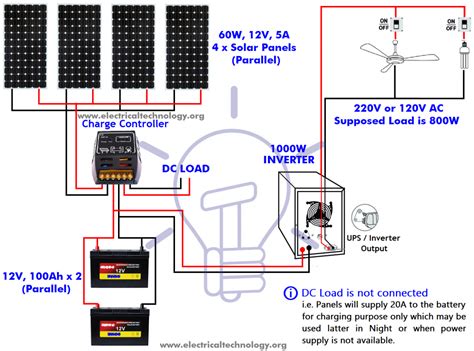 Diy wiring diagrams for 100w, 200w, 300w, 400w, 600w, 800w kits. How Many Solar Panels, Batteries & Inverter Do I Need for Home?