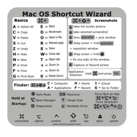 Shortcut Stickers For Chromebook Apple Macbook Windows Word And More