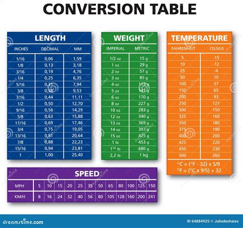Various Measurement Table Chart Stock Vector Image 64884925
