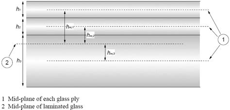 Example Of Laminated Glass Thickness Dimensions 1 Download Scientific Diagram