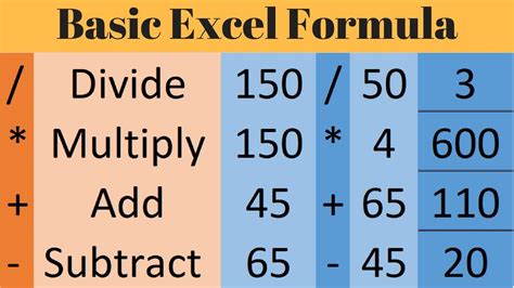 Basic Excel Formula Multiply Divideadd Subtract In Excel Youtube