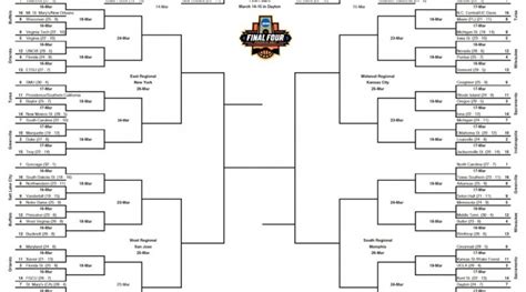 What Ncaa Tournament March Madness Games Are On Today 31817