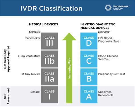 What The Ivdr Is And How To Prepare