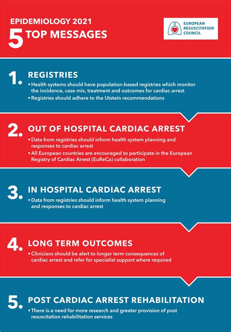 European Resuscitation Council Guidelines 2021 Epidemiology Of Cardiac