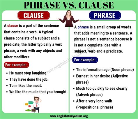 Useful information about malay phrases, expressions and words used in malaysia in malay, or malaysian conversation and idioms, malay apakah nama benda ini? Phrase vs Clause | What is the Difference between Clause ...