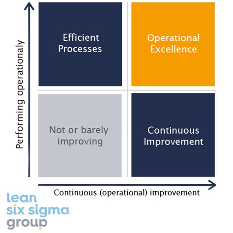 Operational Excellence Heres What You Need To Know About It Lean
